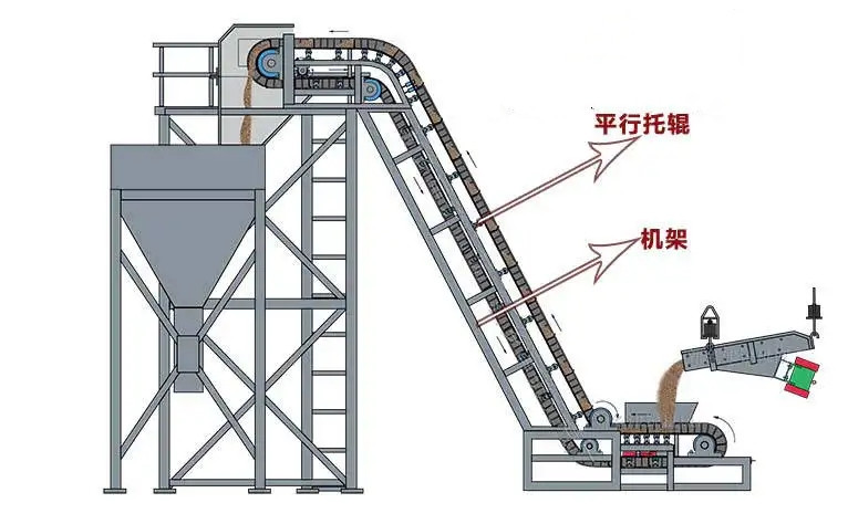 大傾角皮帶輸送機(jī)