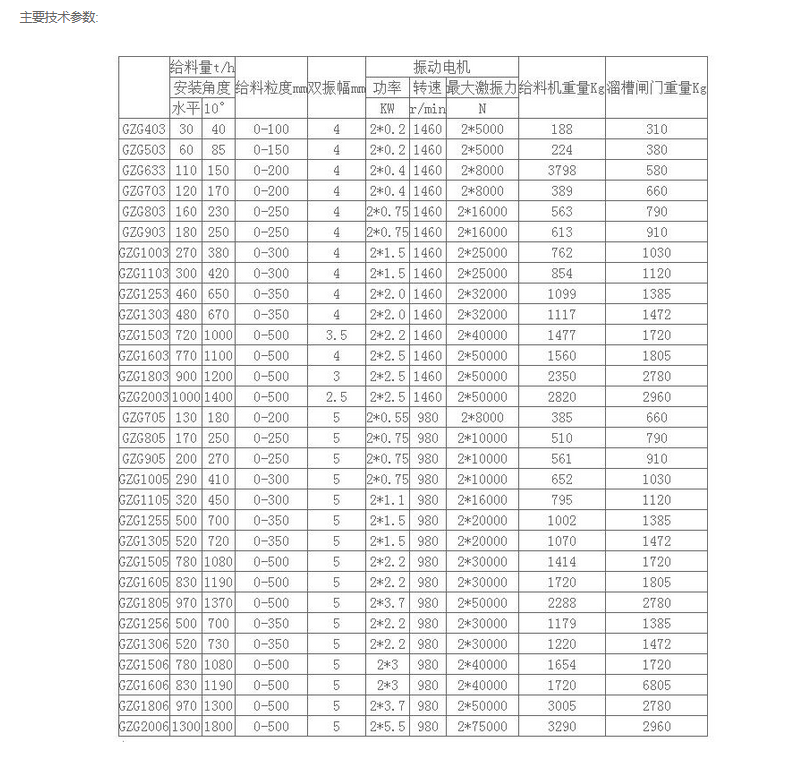 GZG振動(dòng)給料機(jī)