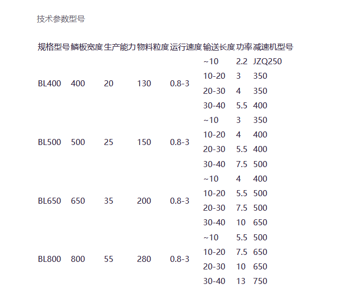 鏈帶式給料機(jī)