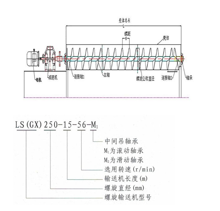 管式螺旋輸送機